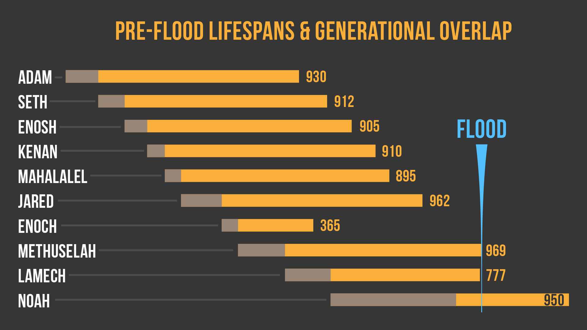 2015_05_03-LifespansGenerations